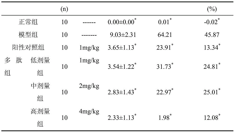 Polypeptide inhibiting interferon regulation factor 5 and application thereof