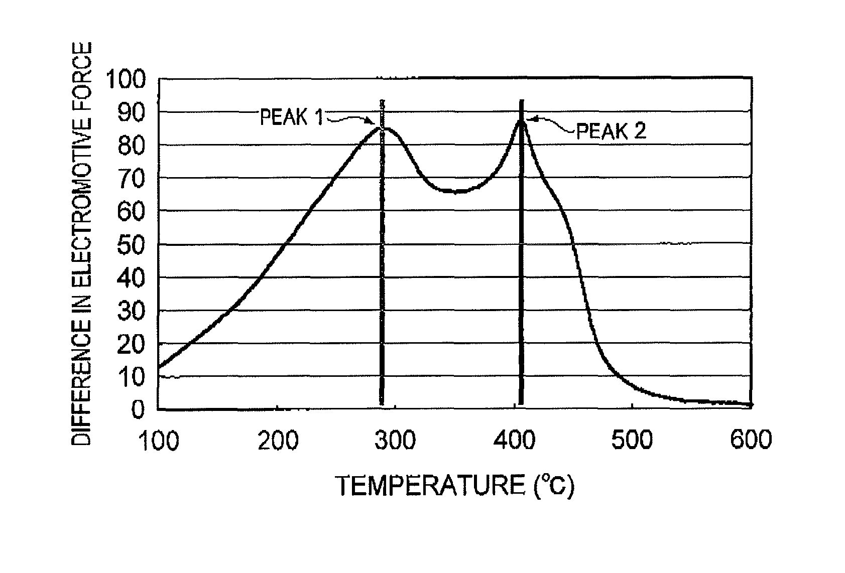 Process for producing regenerated hydrotreating catalyst and process for producing petrochemical product