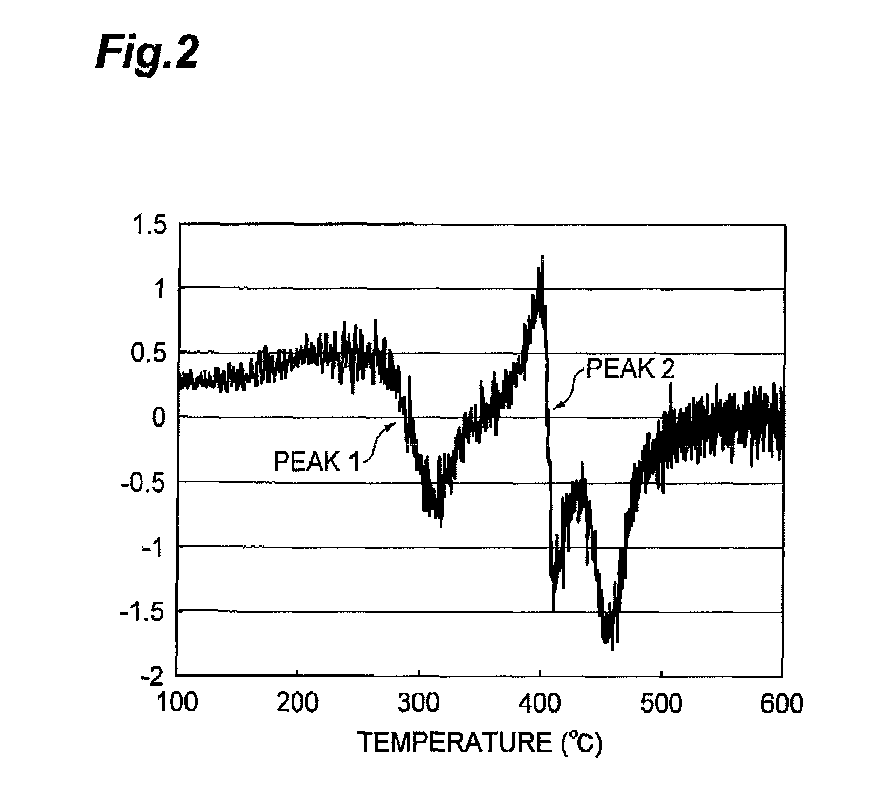 Process for producing regenerated hydrotreating catalyst and process for producing petrochemical product
