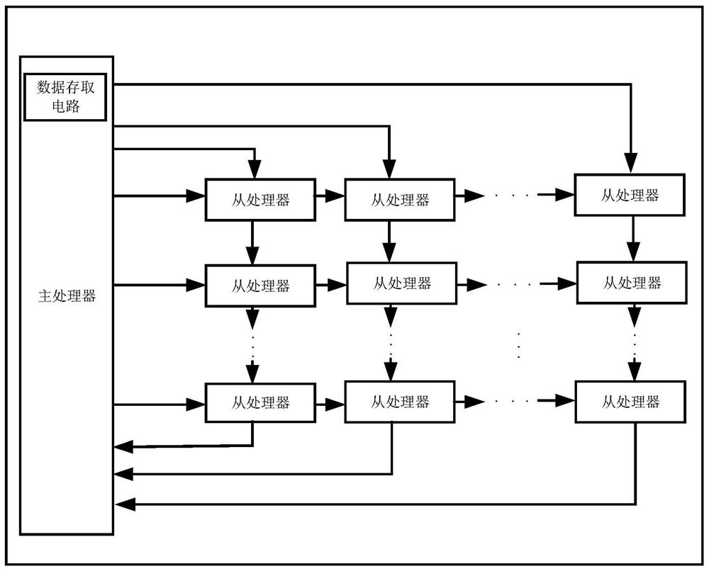 Shuffling method and computing device