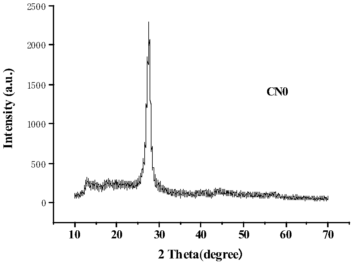 Sulfur-doped graphite-phase carbon nitride nanosheet photocatalyst and preparation method and application thereof