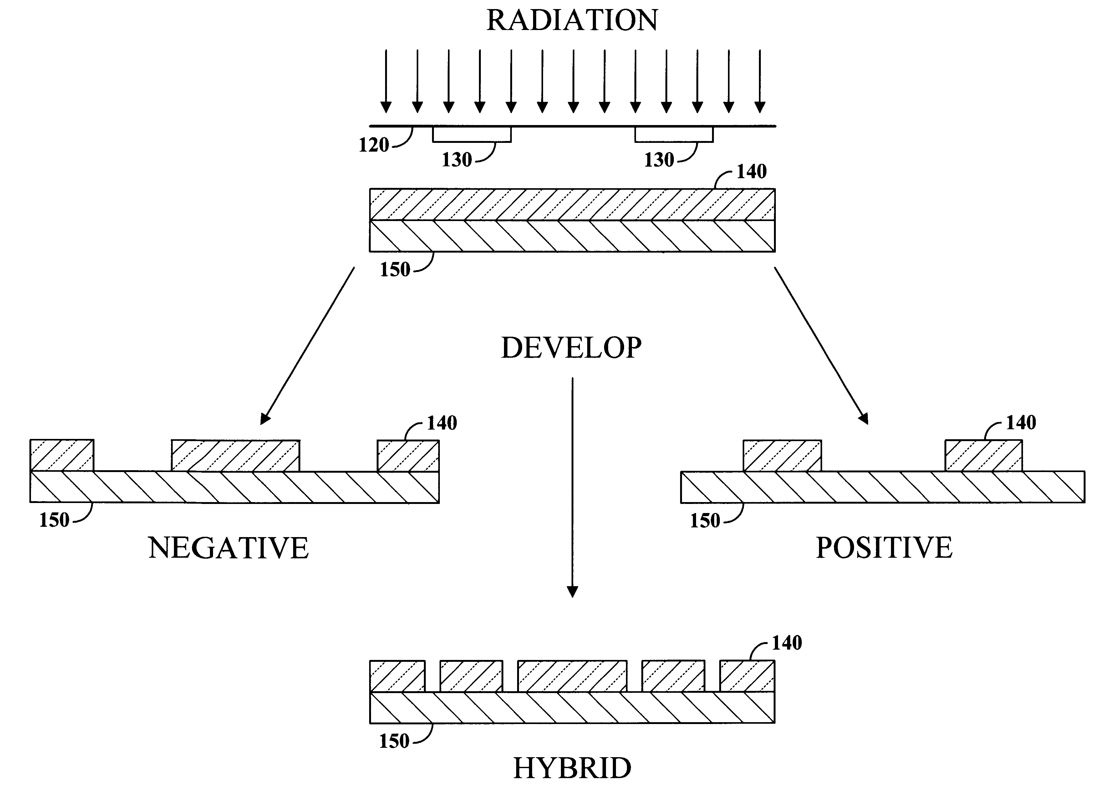 Method for forming features using self-trimming by selective etch and device formed thereby