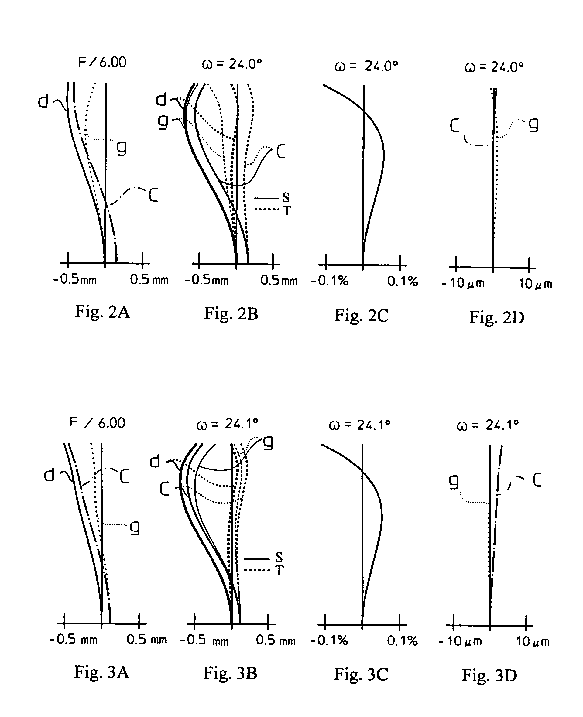 Image scanning lens and image scanning device that uses same