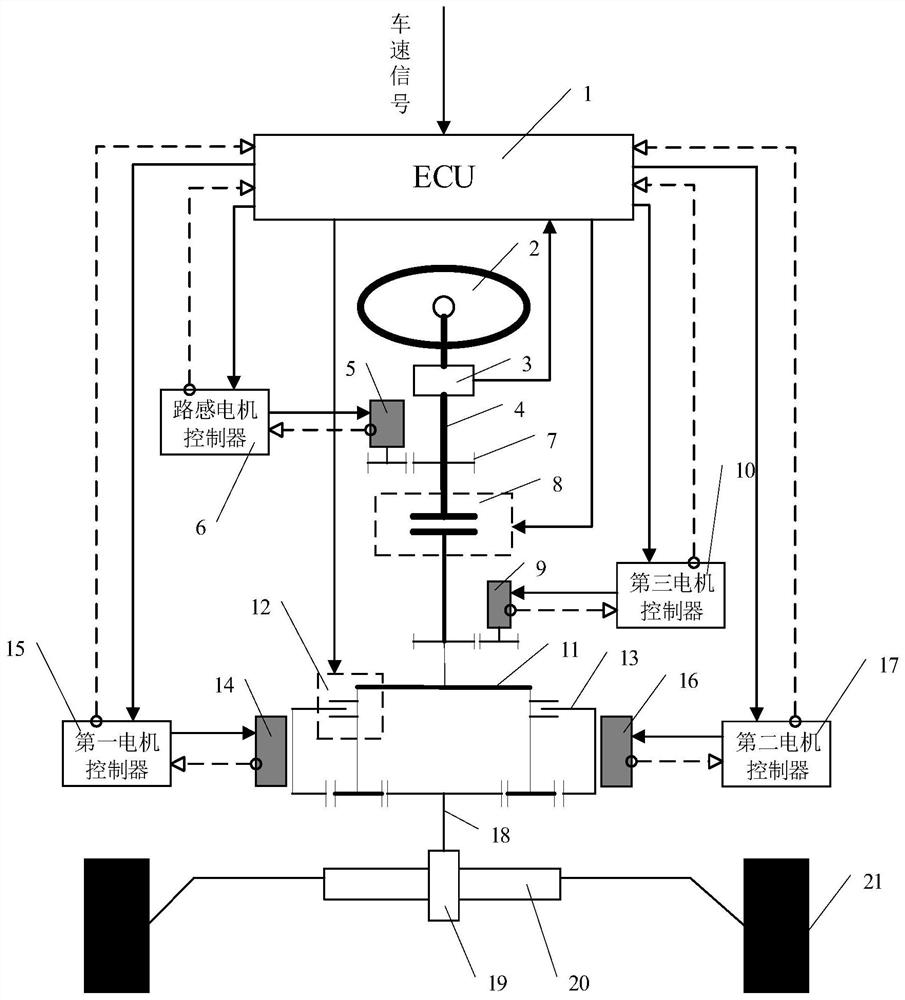 A three-motor wire control steering system and its control method