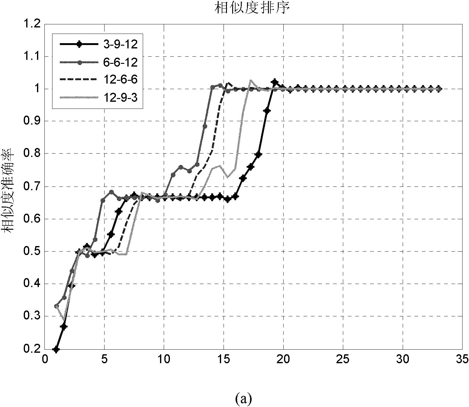 Method for automatically tagging animation scenes for matching through comprehensively utilizing overall color feature and local invariant features