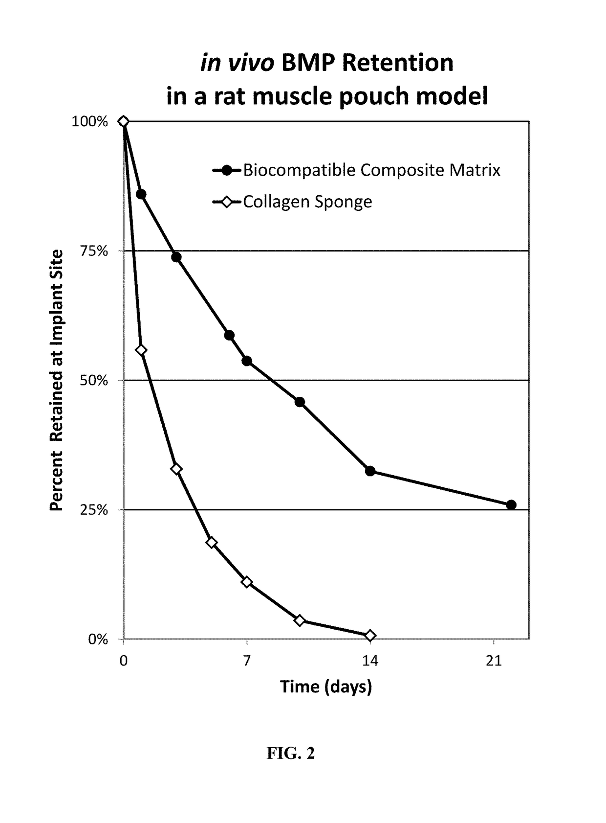 Composite matrices designed for enhanced bone repair