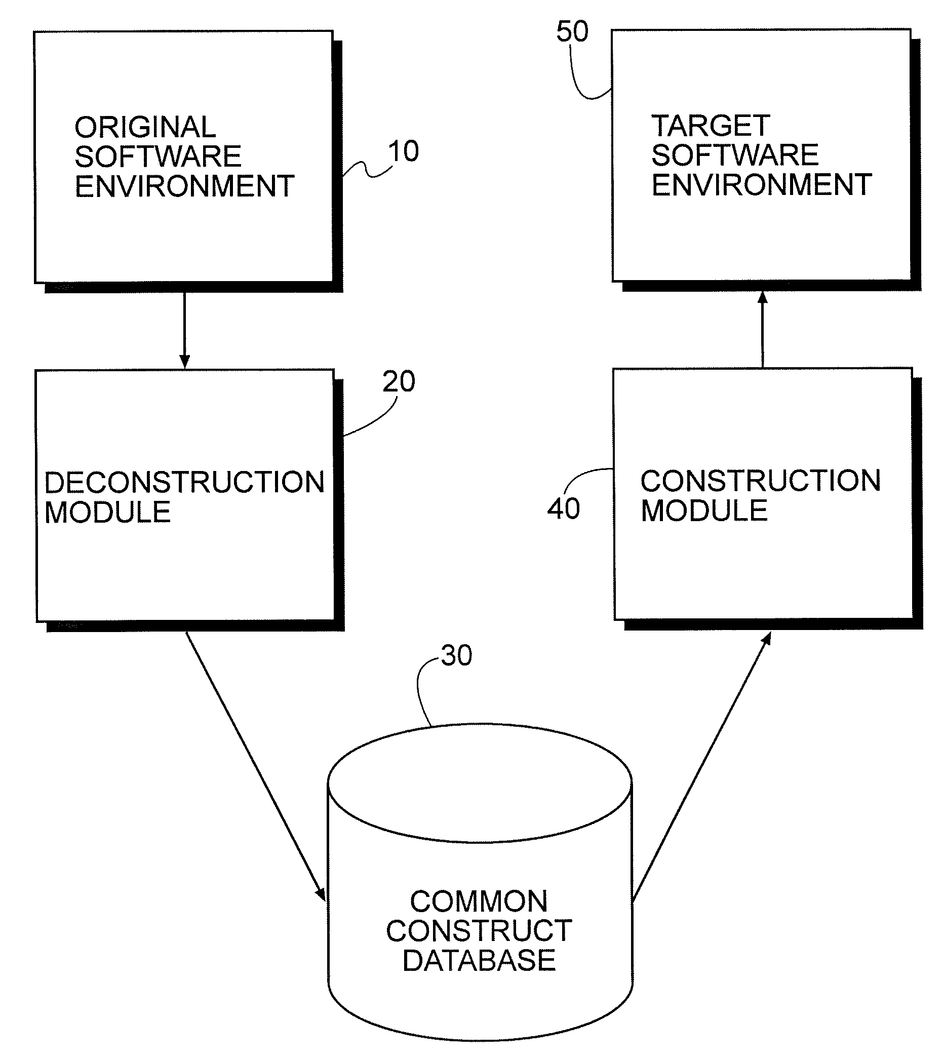 Database and Software Conversion System and Method