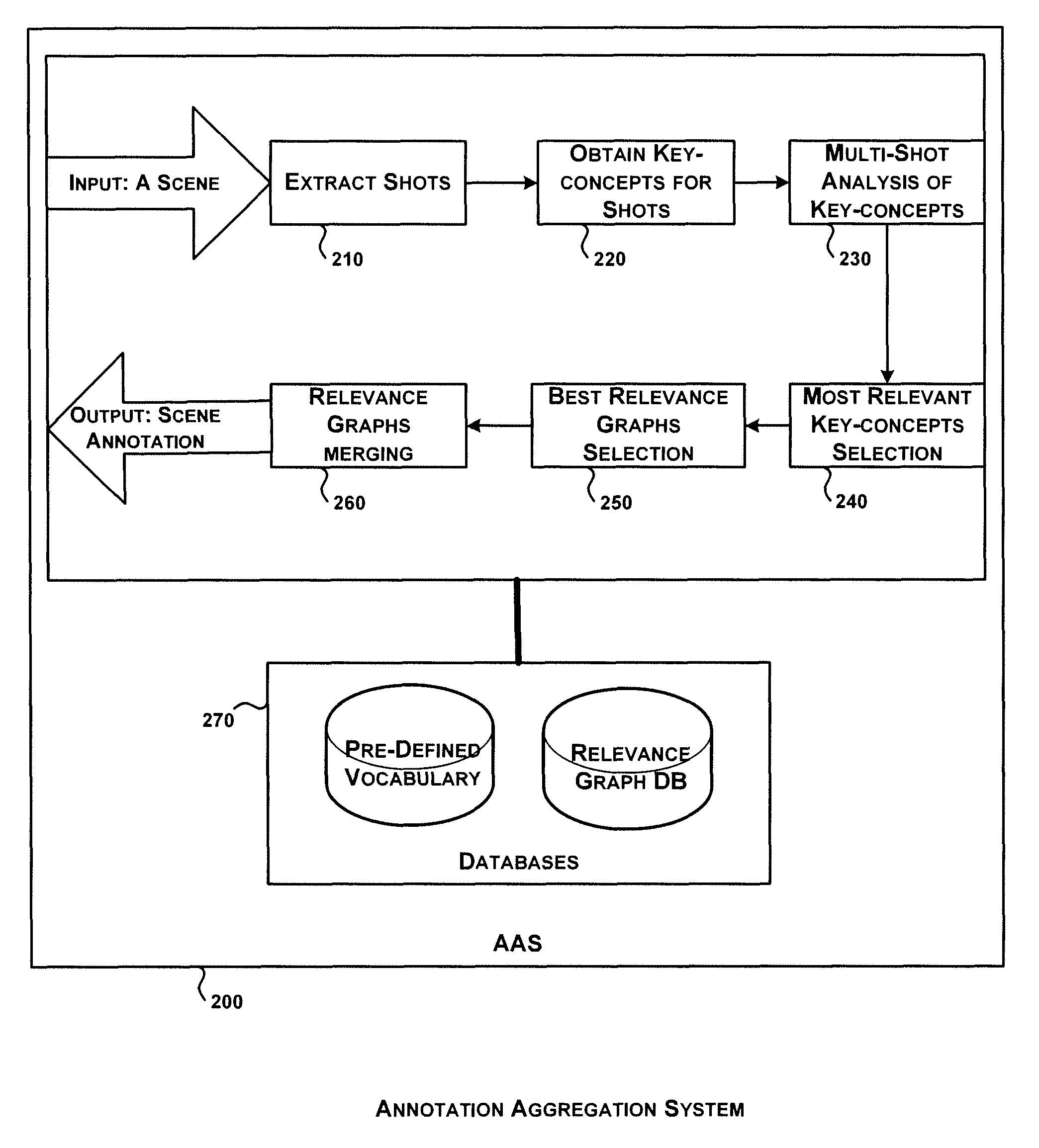 System and method for annotation aggregation