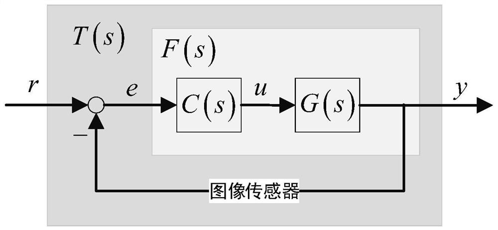 PID target tracking control method based on additional integrated module