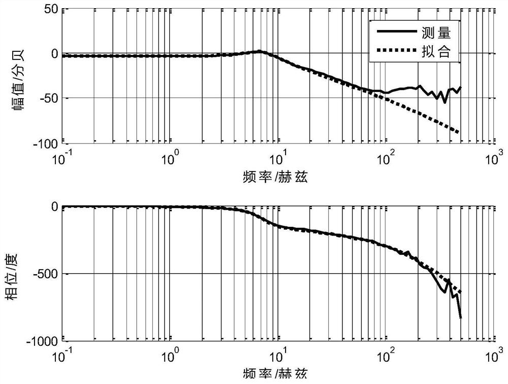 PID target tracking control method based on additional integrated module