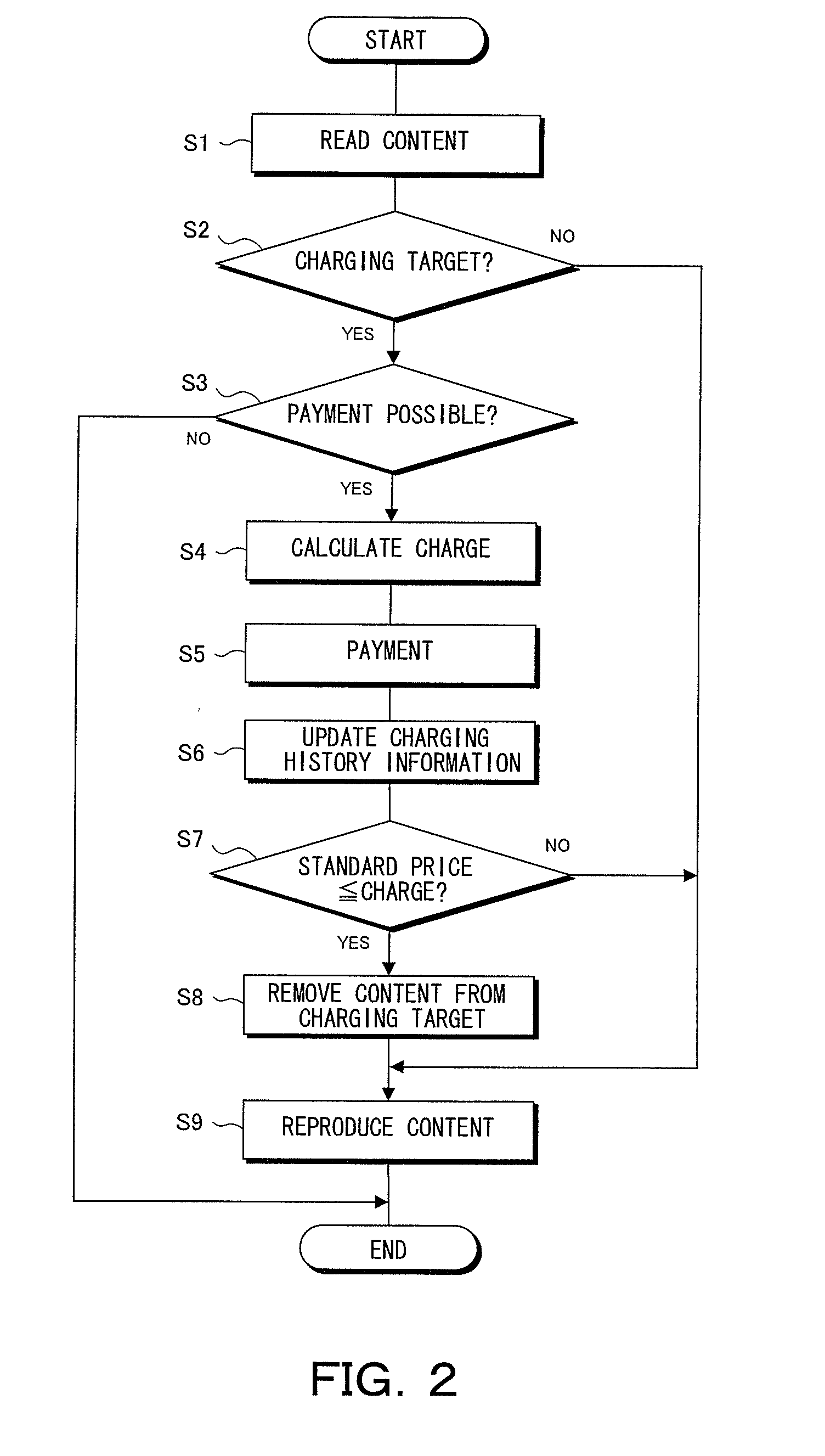 Terminal apparatus, charging method, and charging program