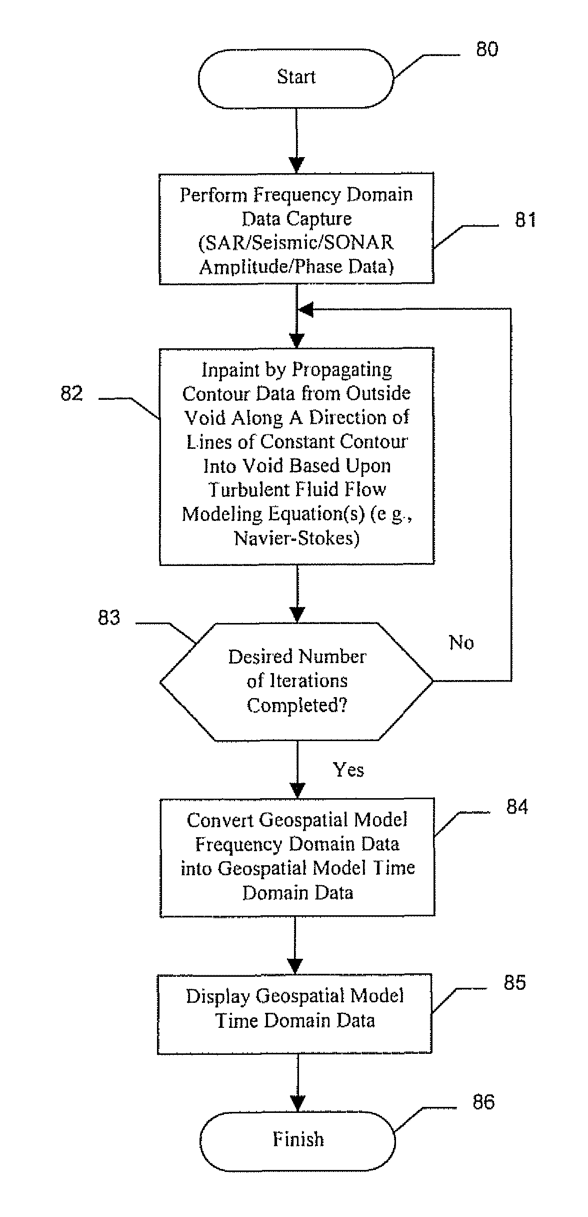 Geospatial modeling system providing non-linear in painting for voids in geospatial model frequency domain data and related methods