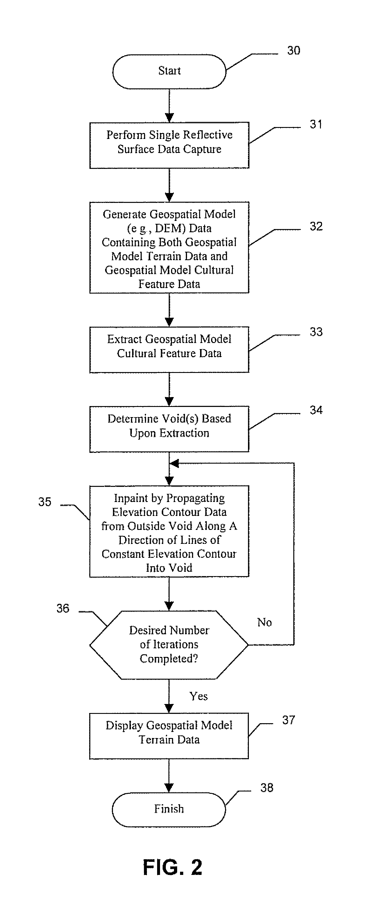 Geospatial modeling system providing non-linear in painting for voids in geospatial model frequency domain data and related methods