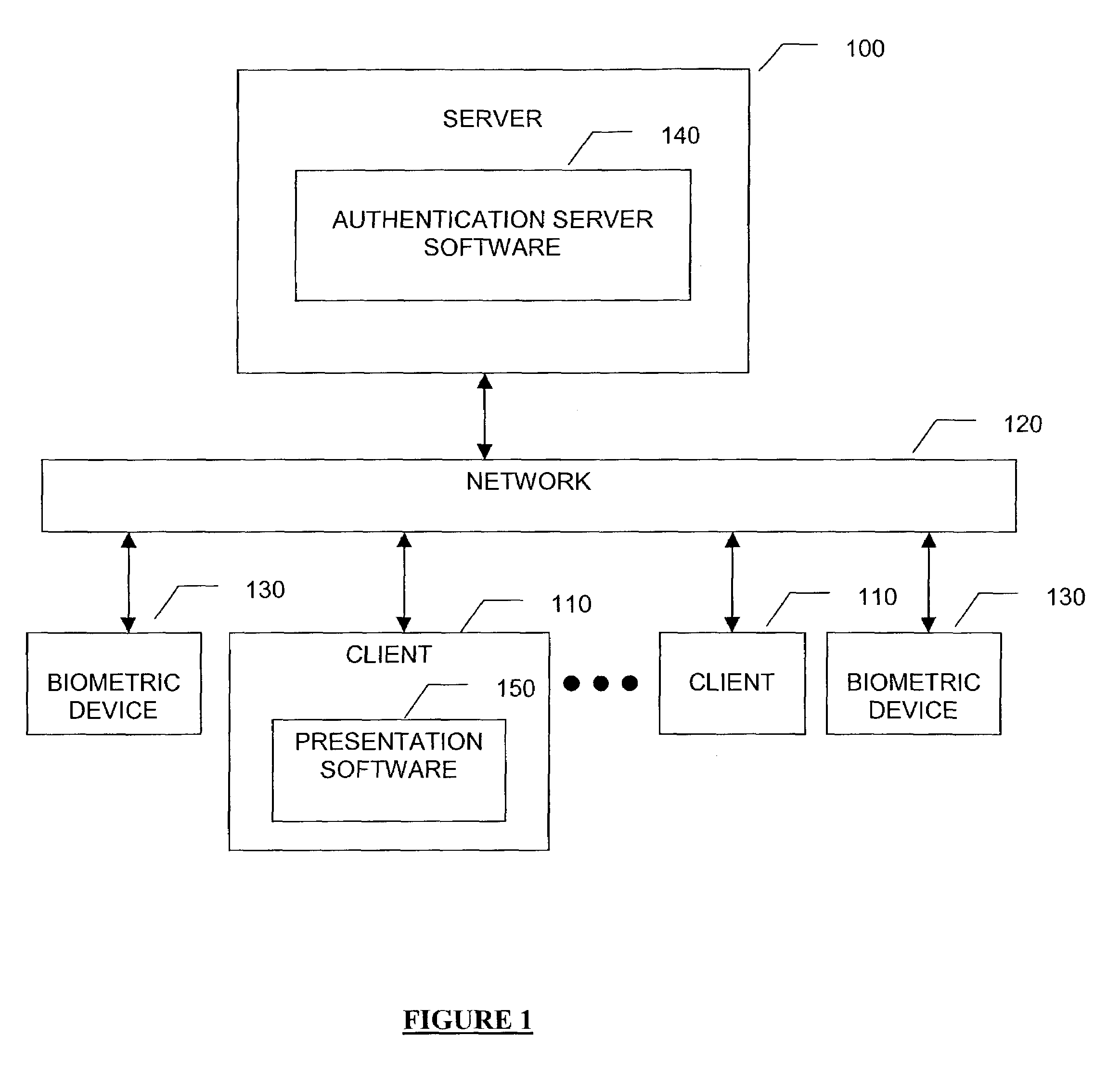 Method and apparatus for biometric authentication