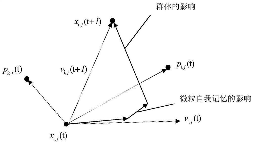 An Adaptive Chaotic Particle Swarm Optimal Integrated Navigation Star Selection Method