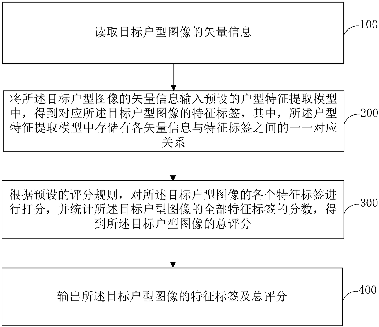 Automatic extraction method and system of house type feature, electronic device and storage medium