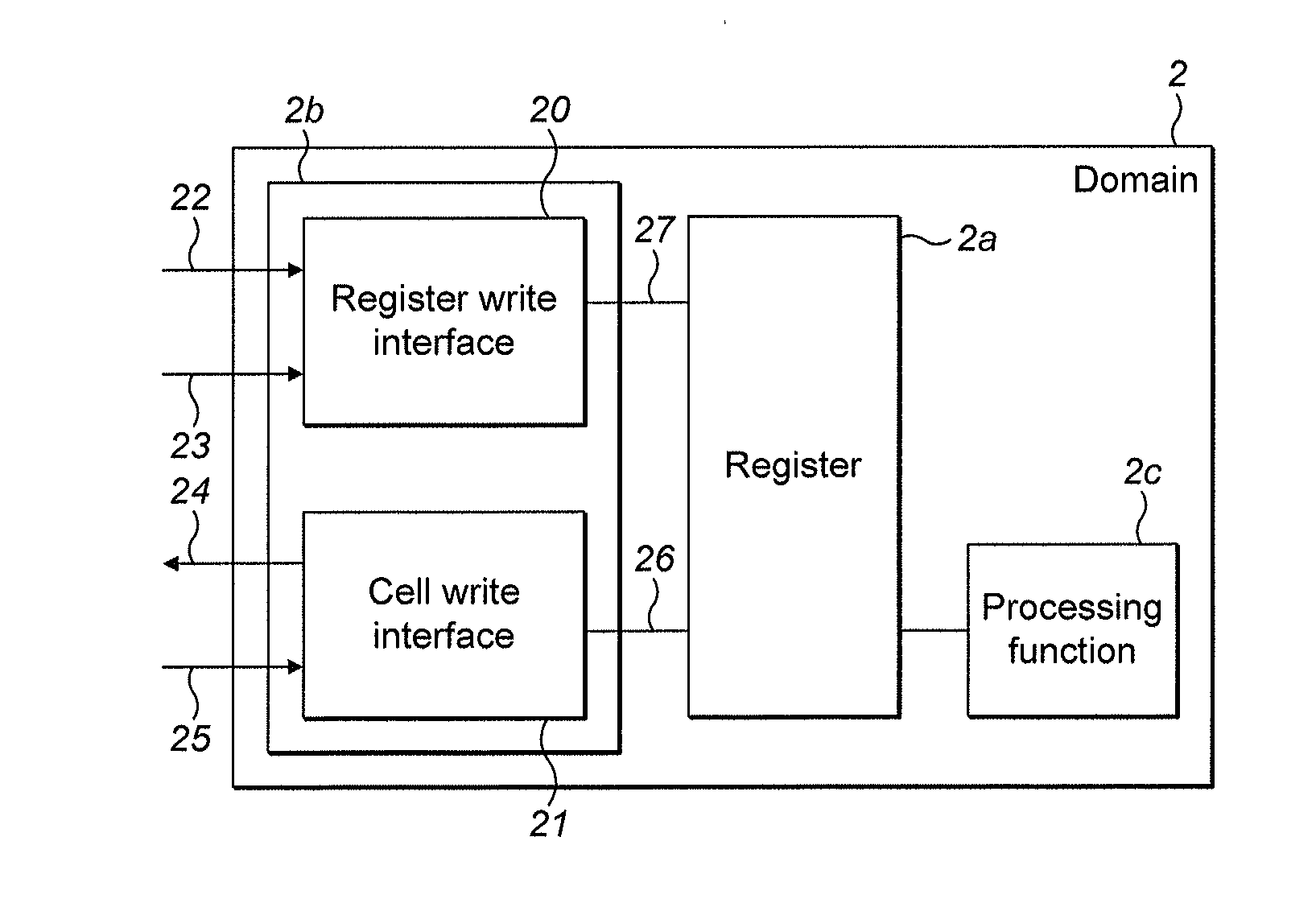 Register configuration