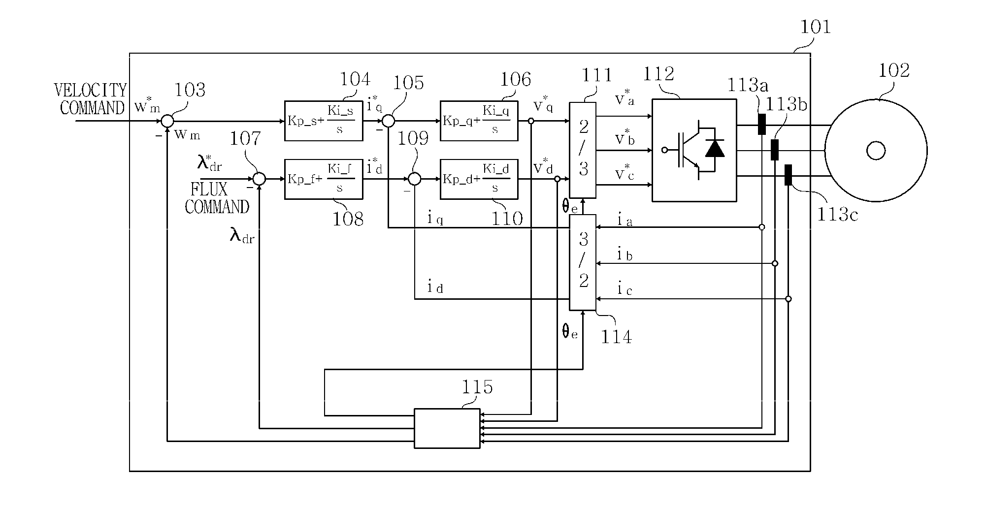Flux controller for induction motor