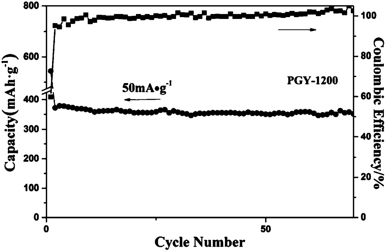 A method for preparing porous tubular sodium-ion battery negative electrode carbon material using plant hair as raw material
