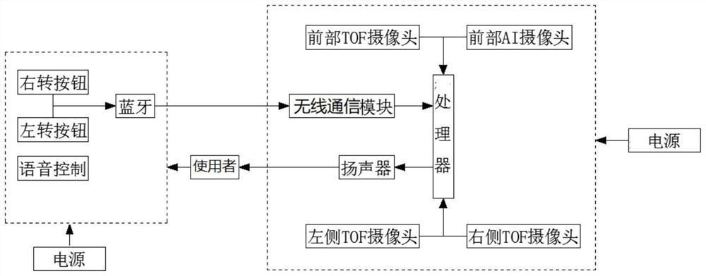 Blind guiding system and method