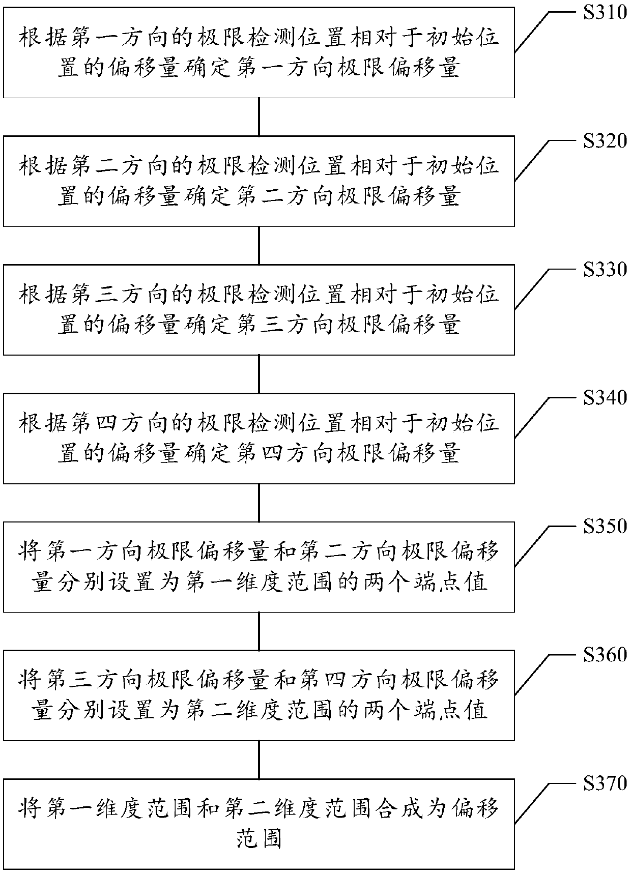Wafer detection method and wafer detection equipment