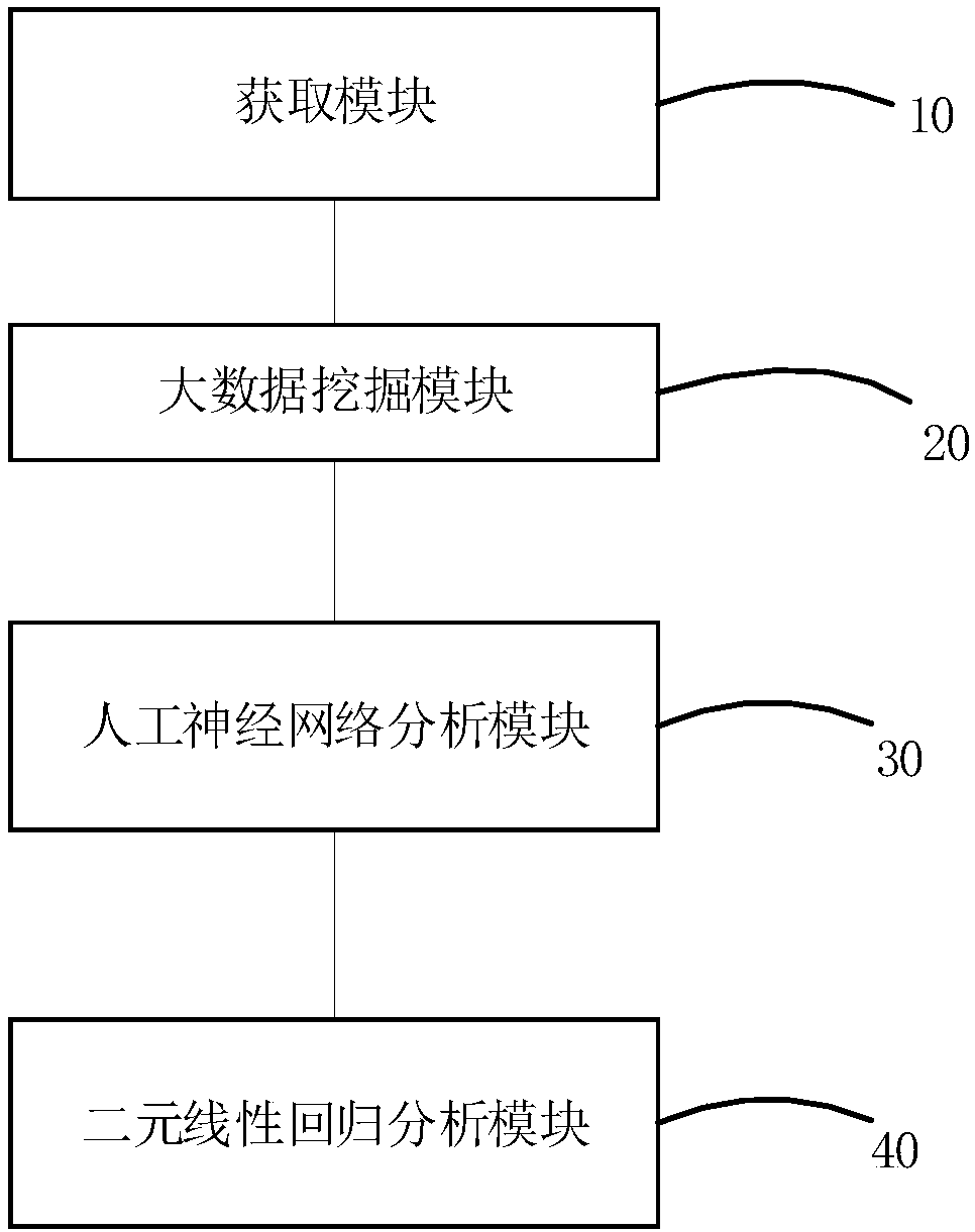 Fault information processing method, device and equipment and storage medium