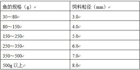 Closed type circulating water breeding method of hexagrammos otakii