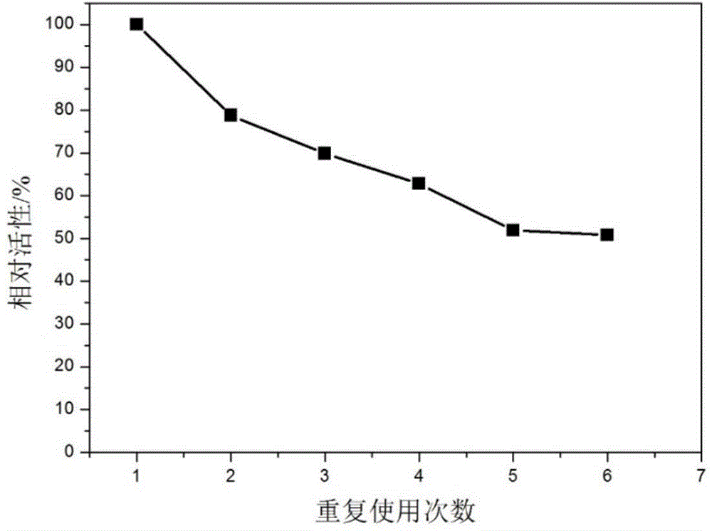 Polyethylene imine-titanium oxide embedded with amine dehydrogenase and preparation method of polyethylene imine-titanium oxide