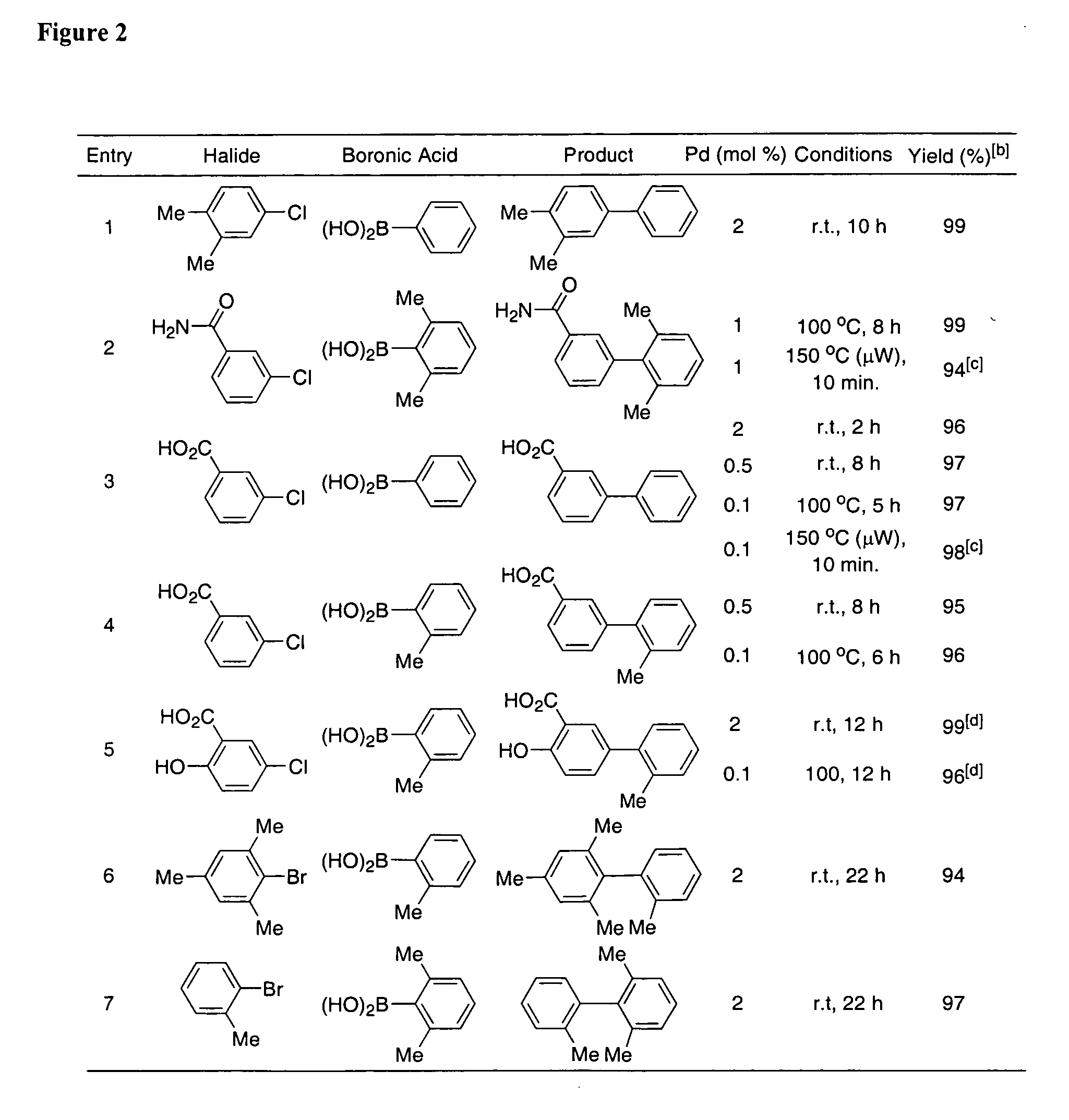 Transition-metal-catalyzed carbon-nitrogen and carbon-carbon bond-forming reactions