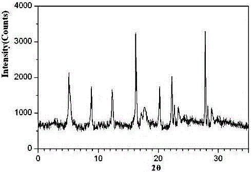 Urapidil composition granule for treating pregnancy-induced hypertension