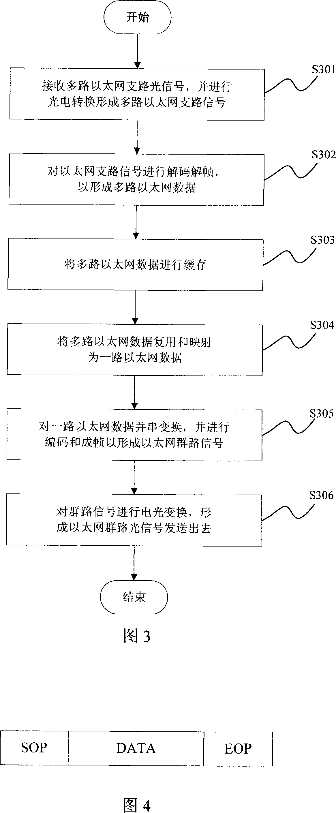 Ethernet service assembly device and method