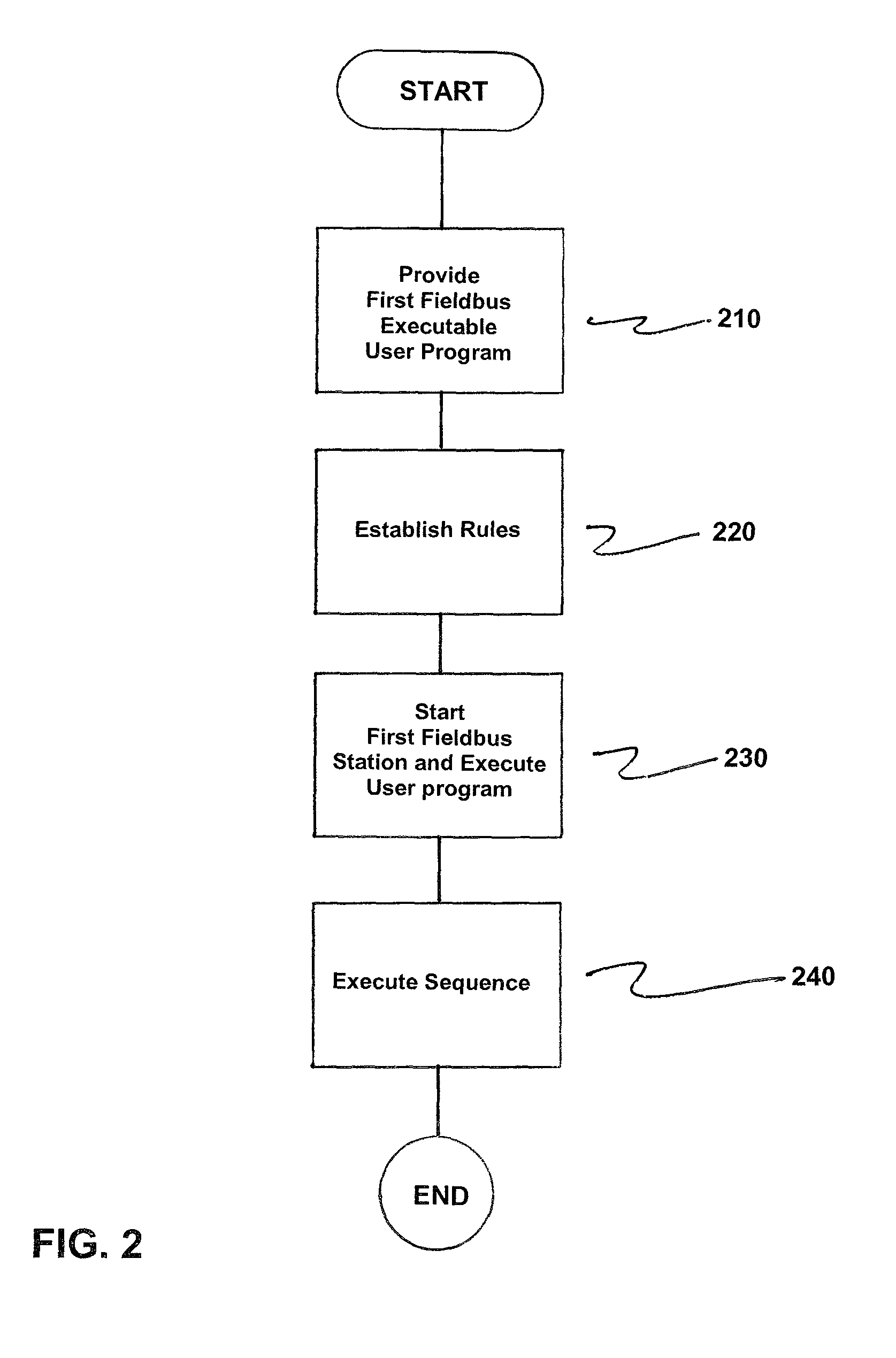 Method for configuring fieldbus stations