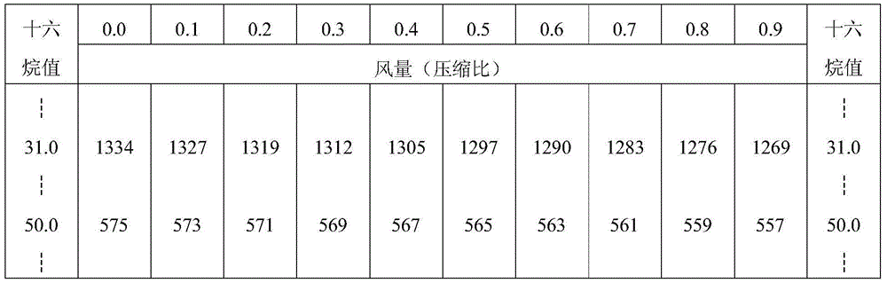 Method for determining diesel oil cetane number