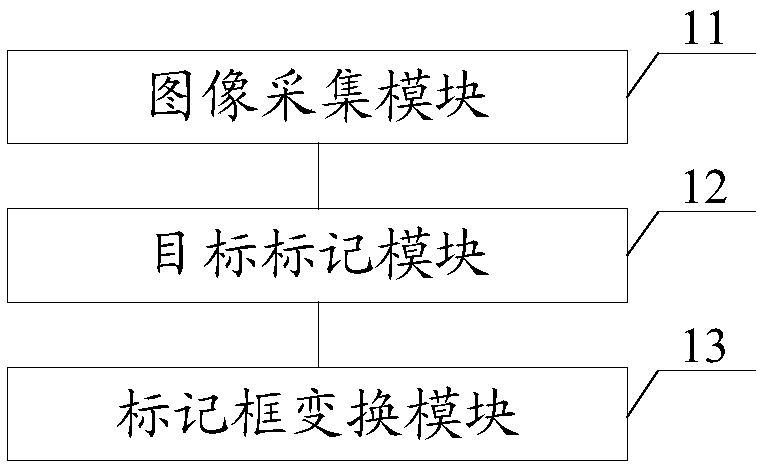 Target marking method, device, apparatus and storage medium in infrared image