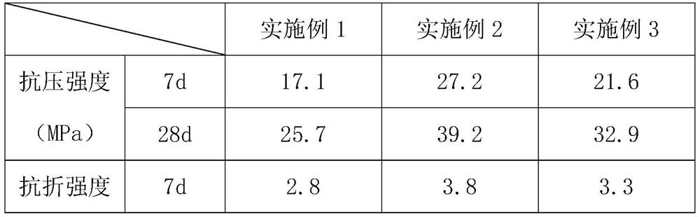 Nano inorganic polymer permeable pavement performance enhancer