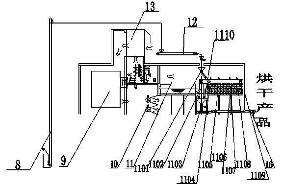 Industrial and agricultural production waste residue biological fermentation, drying method and special integrated system