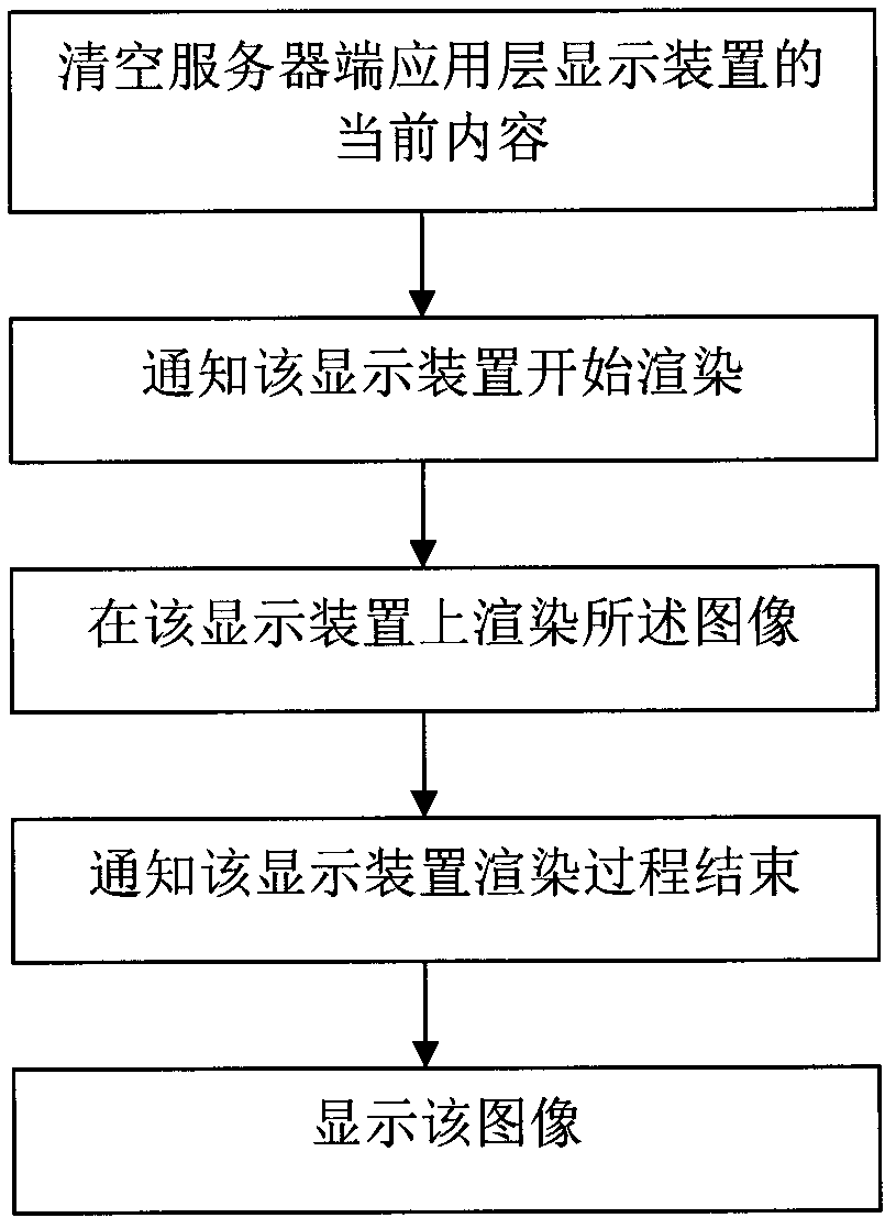 Method, system, server and client side for displaying and operating 3D (Three-Dimensional) game