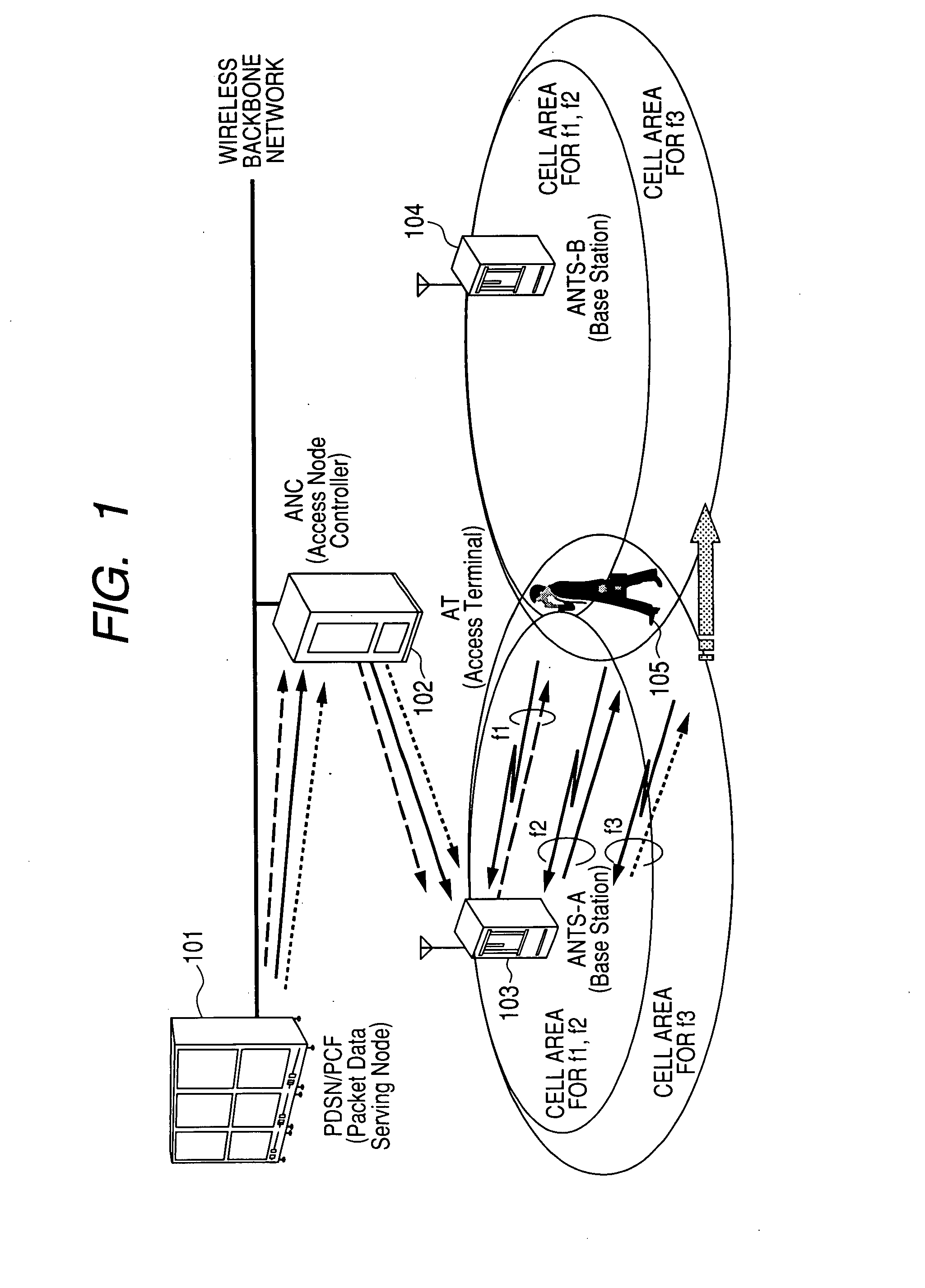 Handoff method for communication system using multiple wireless resources