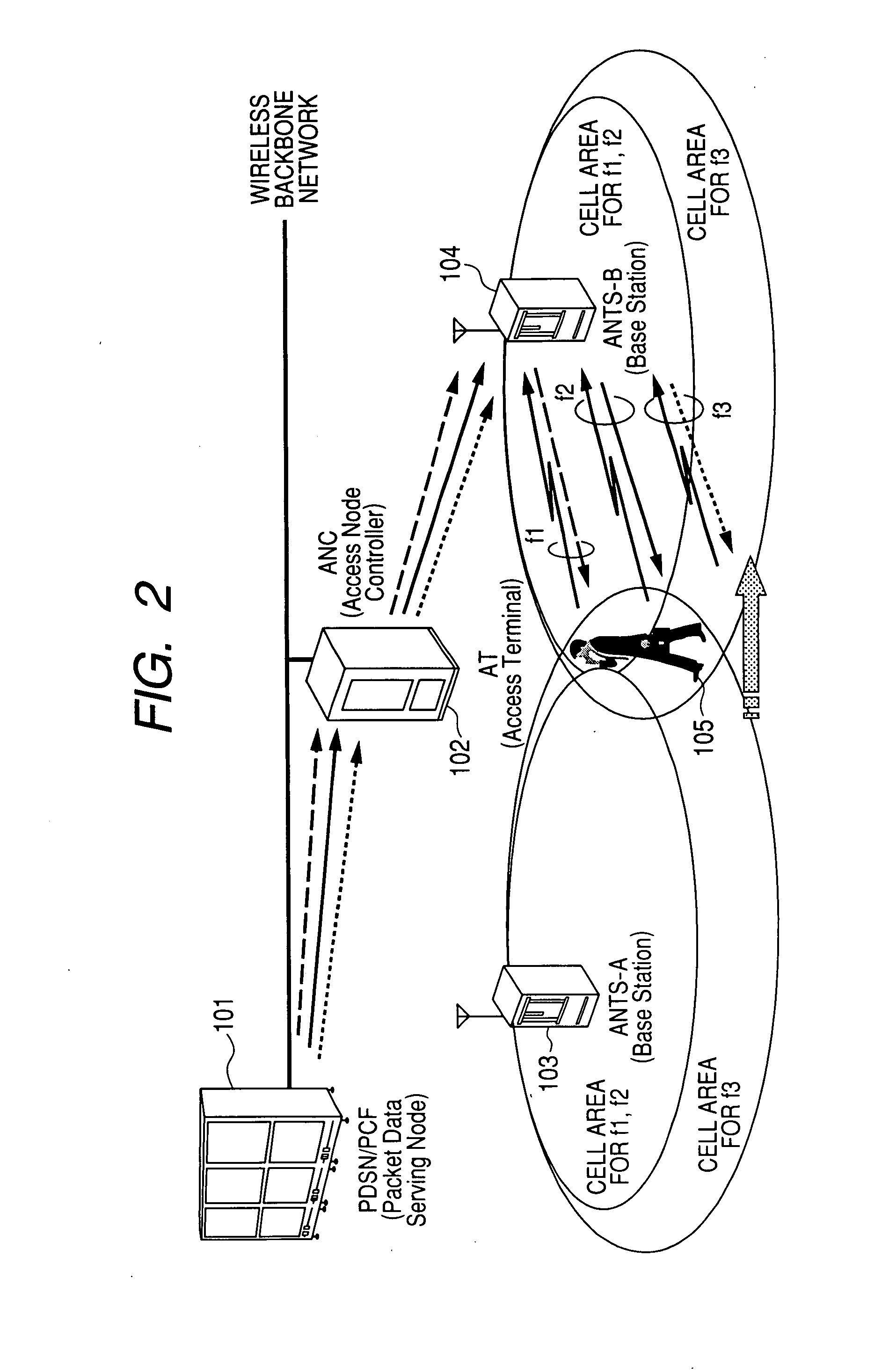 Handoff method for communication system using multiple wireless resources