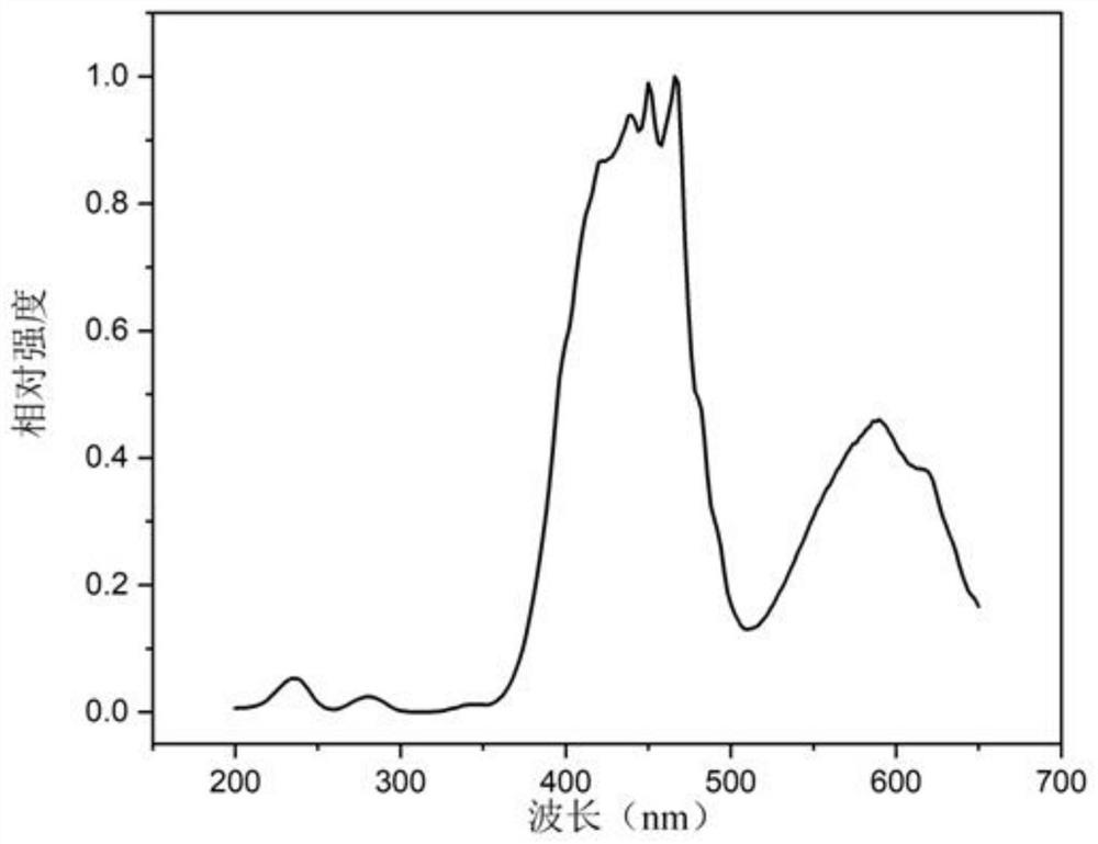 A kind of near-infrared luminescent material and preparation method thereof, and near-infrared LED