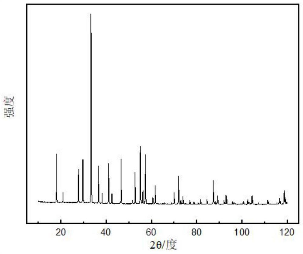 A kind of near-infrared luminescent material and preparation method thereof, and near-infrared LED