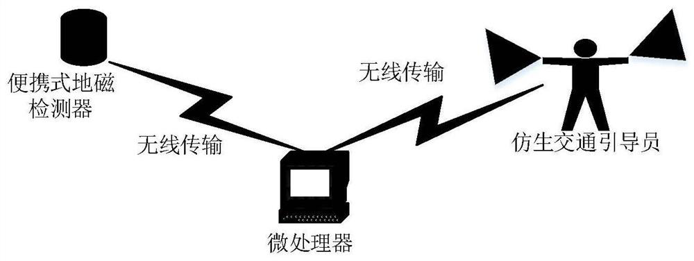 Construction area dynamic guiding method based on bionic traffic officer robot