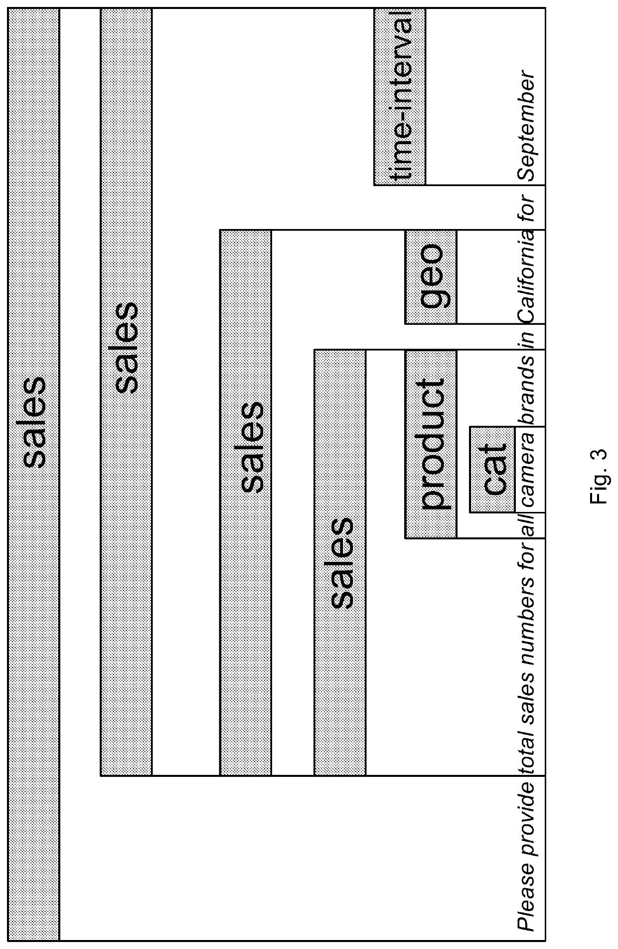 Domain centric natural language query answering