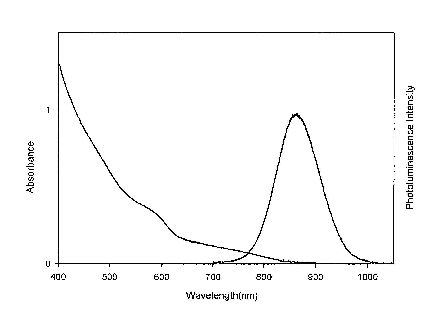 Materials and methods for near-infrared and infrared intravascular imaging