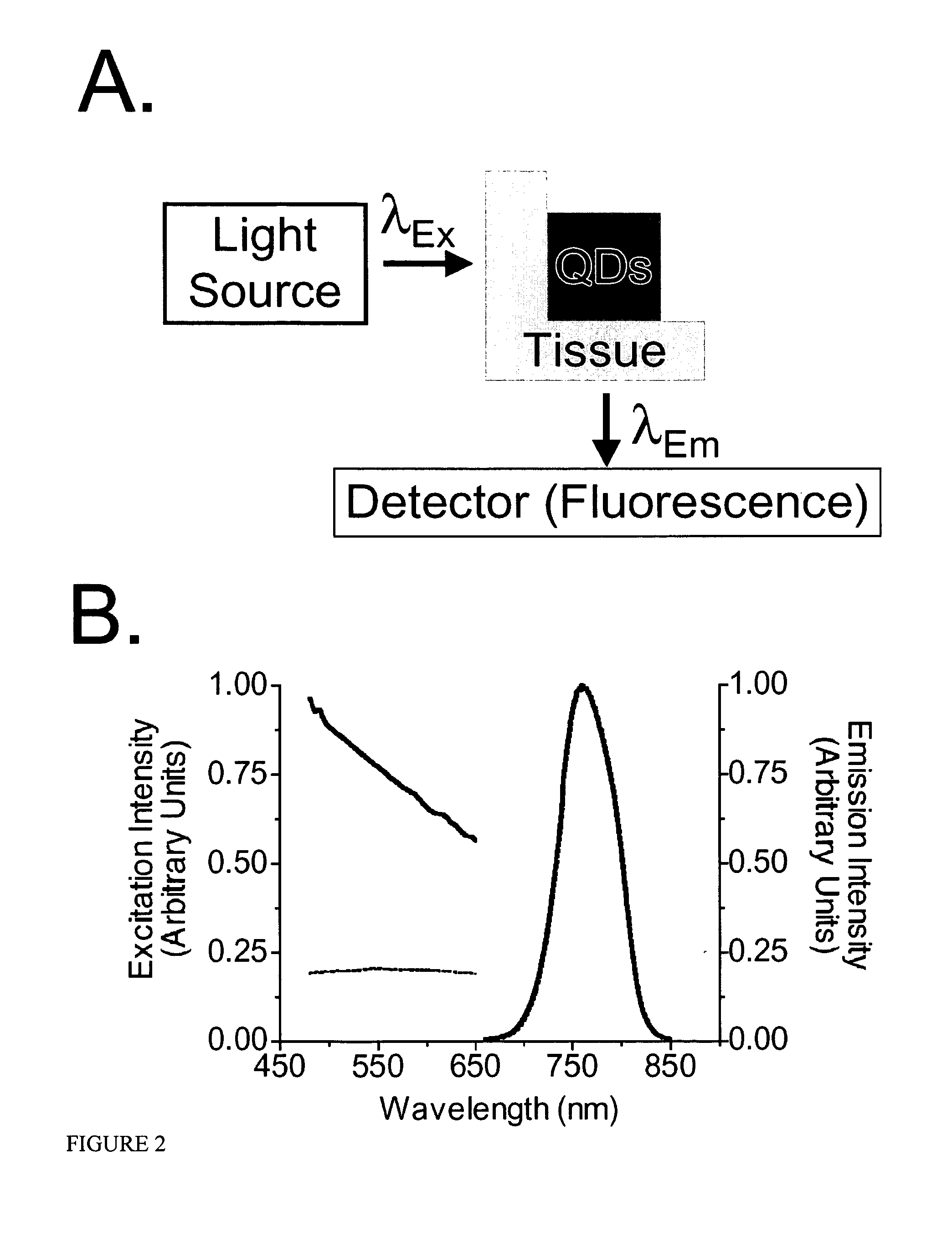 Materials and methods for near-infrared and infrared intravascular imaging