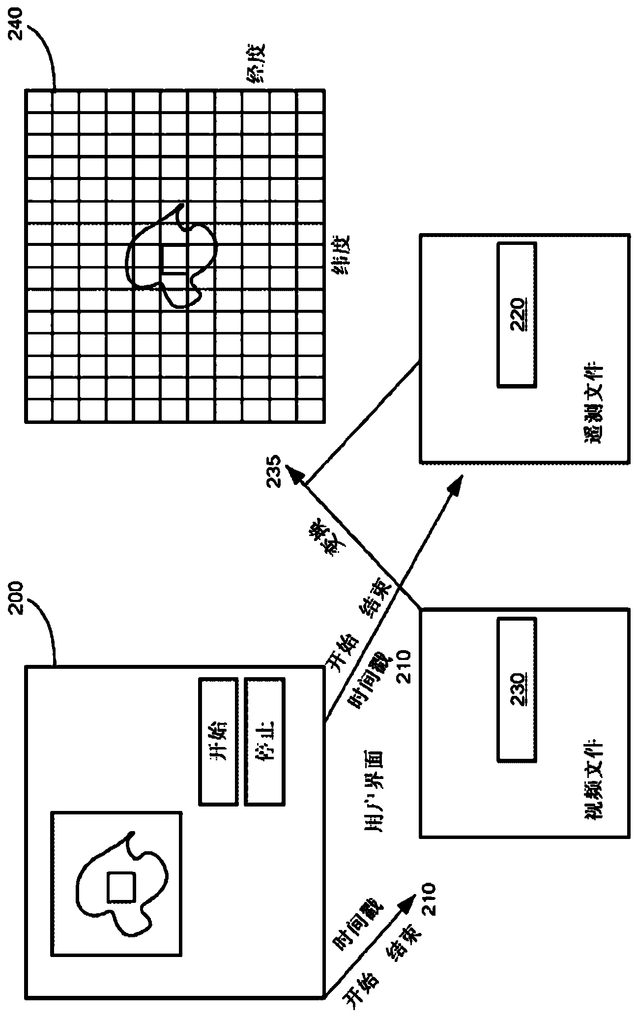 Data search, parser, and synchronization of video and telemetry data