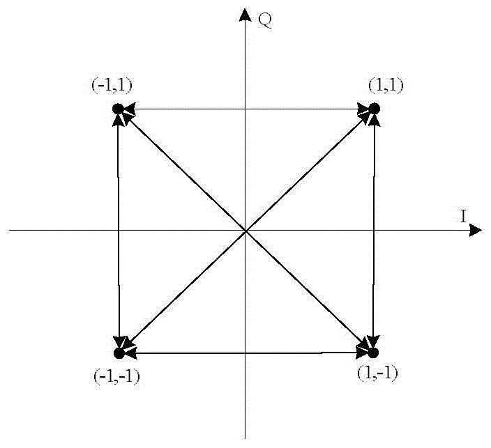 Identification method of qpsk signal and oqpsk signal