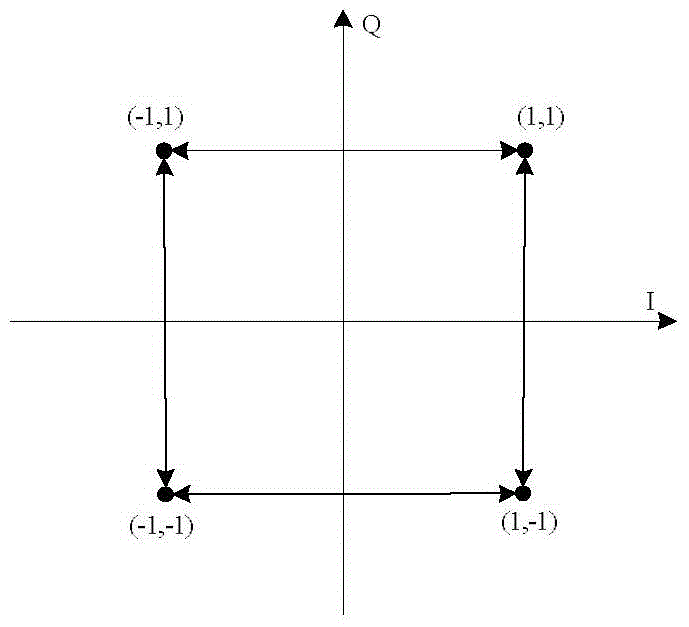 Identification method of qpsk signal and oqpsk signal