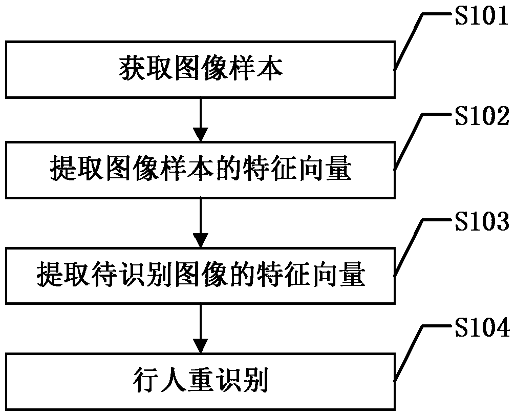 Person re-identification method based on background suppression