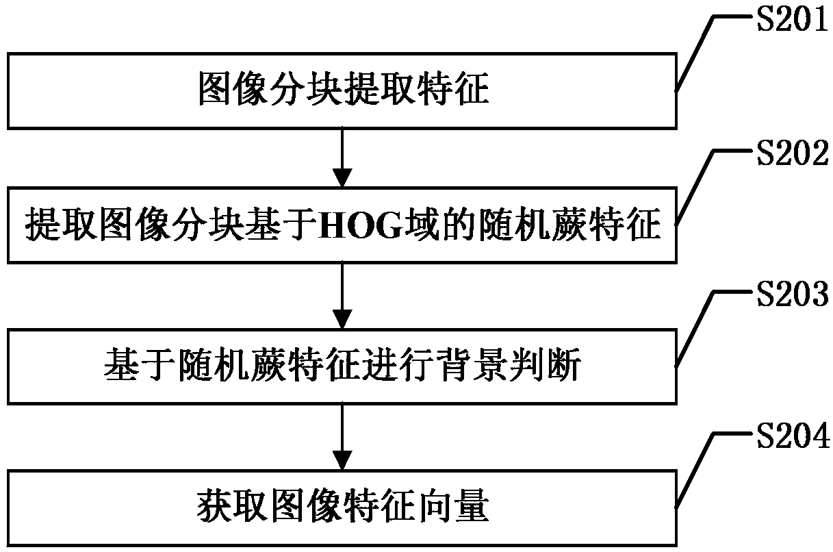 Person re-identification method based on background suppression